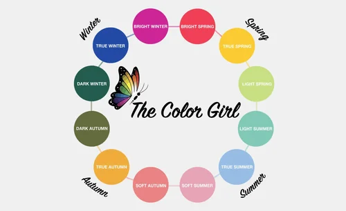 Color theory presentation